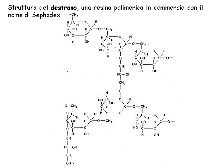 Struttura del destrano, una resina polimerica in commercio con il nome di Sephadex 