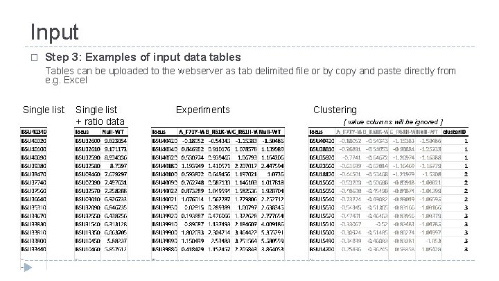Input � Step 3: Examples of input data tables Tables can be uploaded to