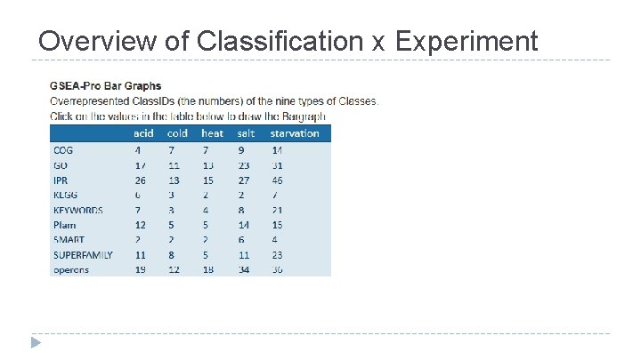 Overview of Classification x Experiment 