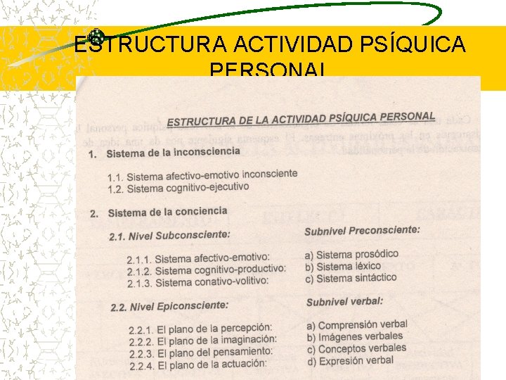 ESTRUCTURA ACTIVIDAD PSÍQUICA PERSONAL 