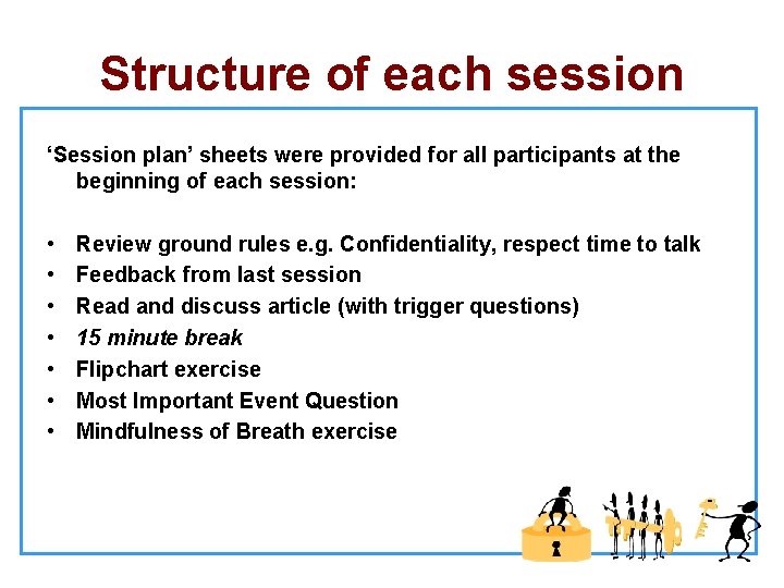 Structure of each session ‘Session plan’ sheets were provided for all participants at the