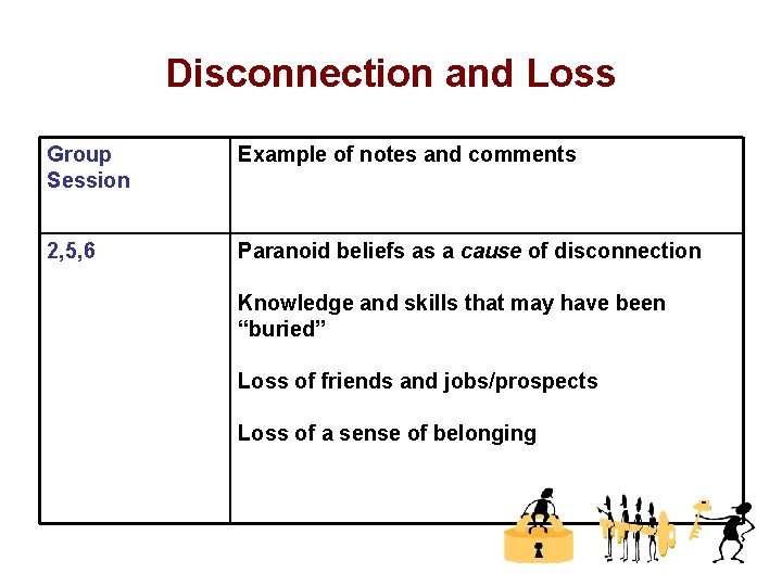 Disconnection and Loss Group Session Example of notes and comments 2, 5, 6 Paranoid