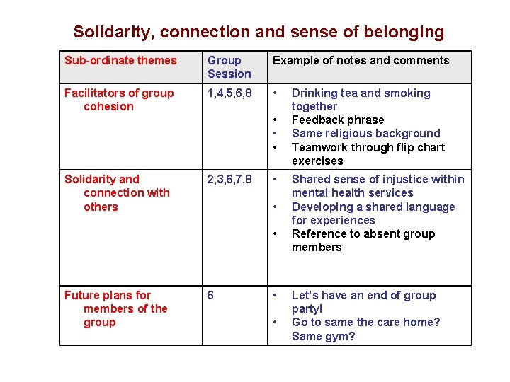 Solidarity, connection and sense of belonging Sub-ordinate themes Group Session Example of notes and