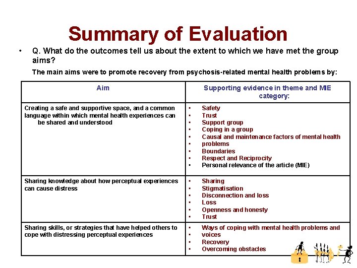 Summary of Evaluation • Q. What do the outcomes tell us about the extent