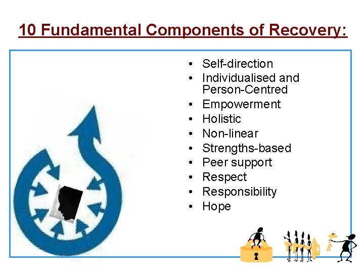 10 Fundamental Components of Recovery: • Self-direction • Individualised and Person-Centred • Empowerment •