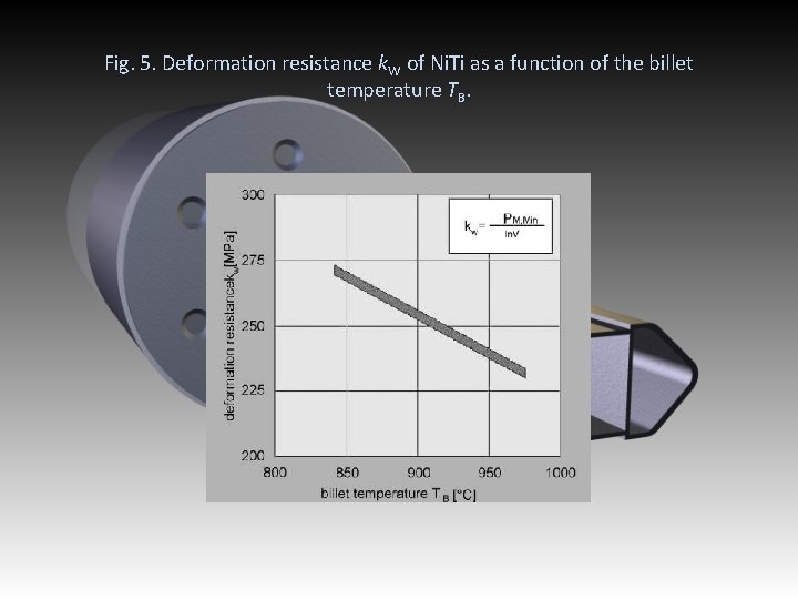 Fig. 5. Deformation resistance k. W of Ni. Ti as a function of the