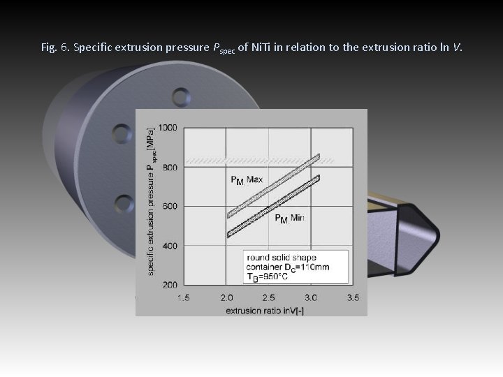 Fig. 6. Specific extrusion pressure Pspec of Ni. Ti in relation to the extrusion