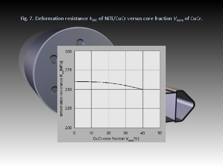 Fig. 7. Deformation resistance k. WC of Ni. Ti/Cu. Cr versus core fraction Vcore