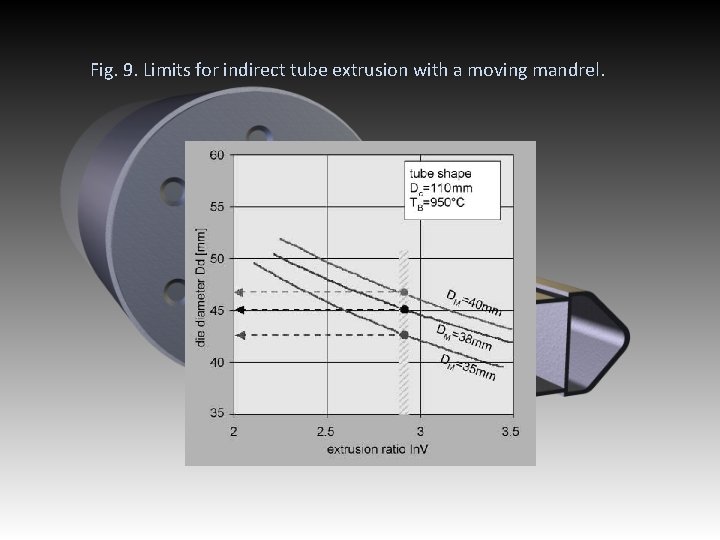 Fig. 9. Limits for indirect tube extrusion with a moving mandrel. 