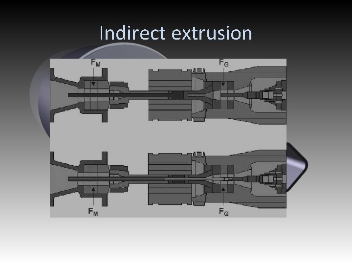 Indirect extrusion 