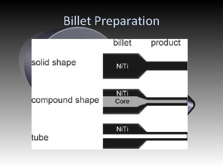 Billet Preparation 