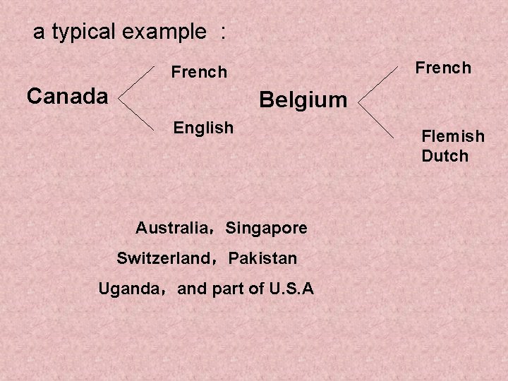 a typical example : French Canada Belgium English Australia，Singapore Switzerland，Pakistan Uganda，and part of U.