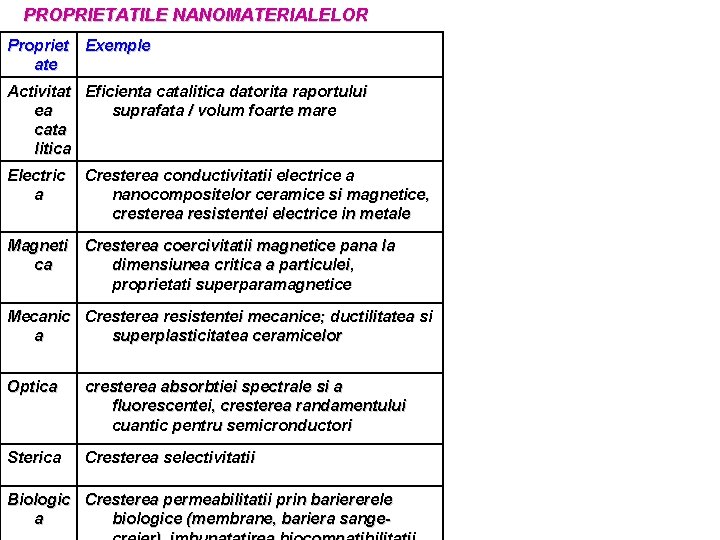 PROPRIETATILE NANOMATERIALELOR Propriet Exemple ate Activitat Eficienta catalitica datorita raportului ea suprafata / volum PROPRIETATILE NANOMATERIALELOR Propriet Exemple ate Activitat Eficienta catalitica datorita raportului ea suprafata / volum