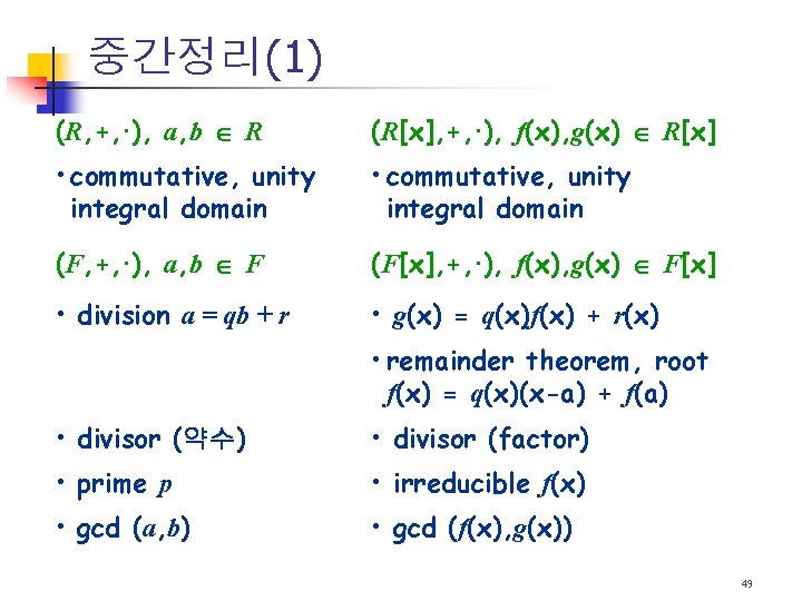 Discrete Math Ii Howon Kim 19 9 Agenda