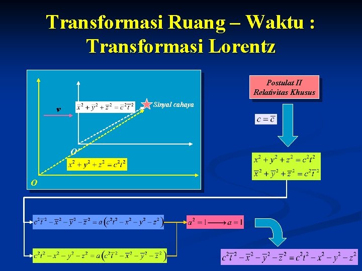 Transformasi Ruang – Waktu : Transformasi Lorentz Postulat II Relativitas Khusus Sinyal cahaya v