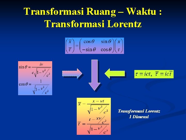Transformasi Ruang – Waktu : Transformasi Lorentz 1 Dimensi 