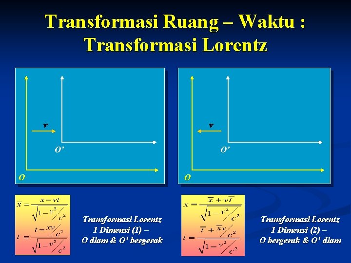 Transformasi Ruang – Waktu : Transformasi Lorentz v v O’ O’ O O Transformasi