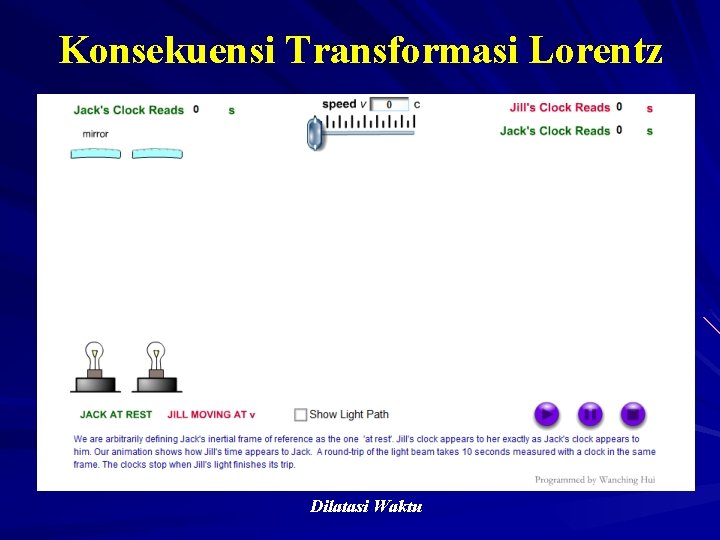 Konsekuensi Transformasi Lorentz Dilatasi Waktu 