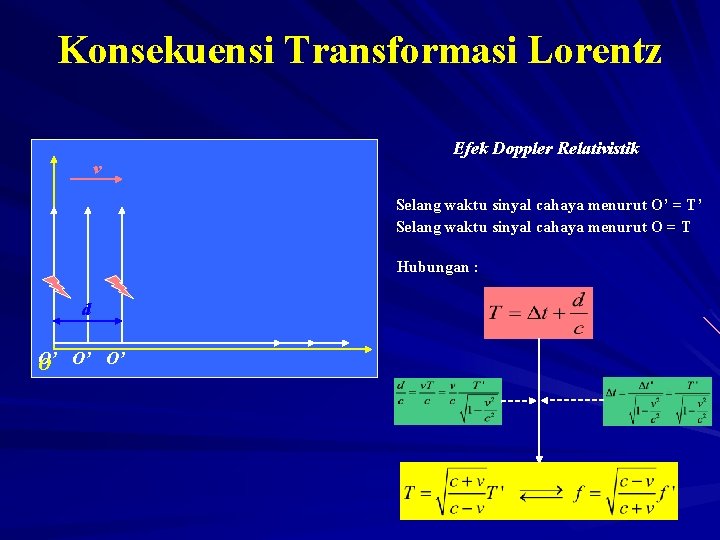Konsekuensi Transformasi Lorentz v Efek Doppler Relativistik Selang waktu sinyal cahaya menurut O’ =