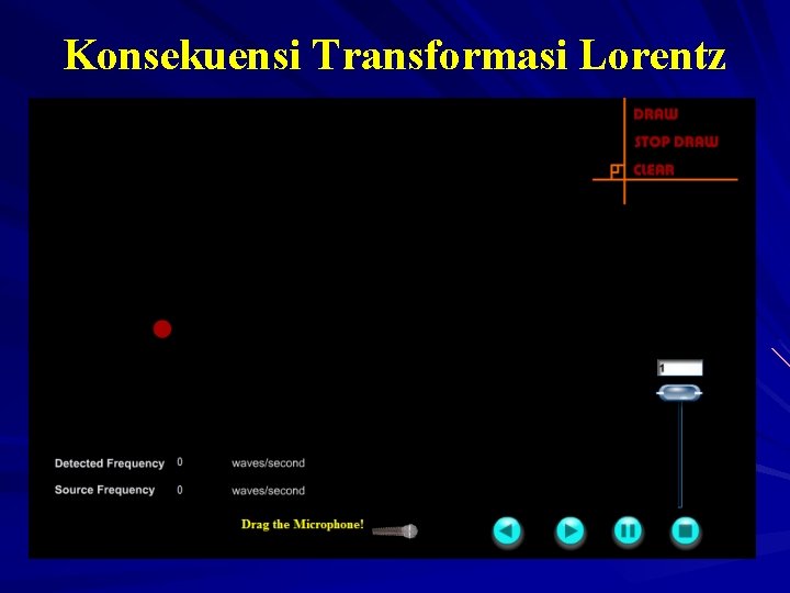 Konsekuensi Transformasi Lorentz 