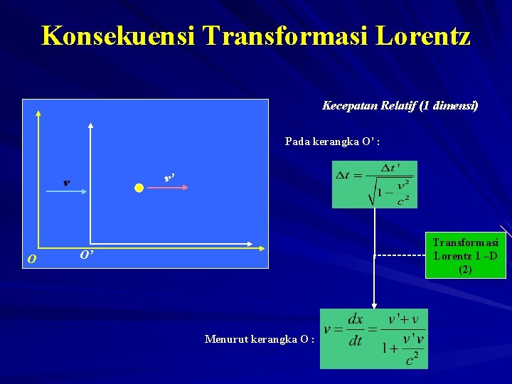 Konsekuensi Transformasi Lorentz Kecepatan Relatif (1 dimensi) Pada kerangka O’ : v’ v O