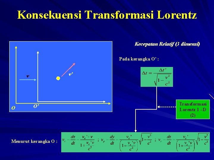 Konsekuensi Transformasi Lorentz Kecepatan Relatif (3 dimensi) Pada kerangka O’ : v’ v O