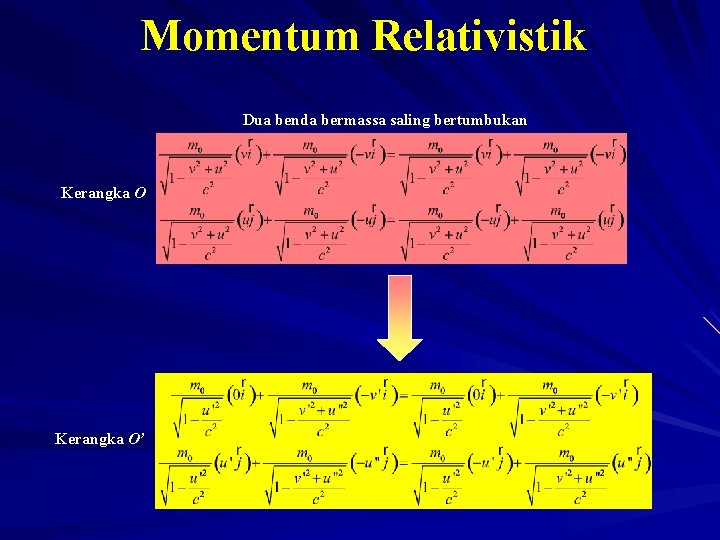 Momentum Relativistik Dua benda bermassa saling bertumbukan Kerangka O’ 