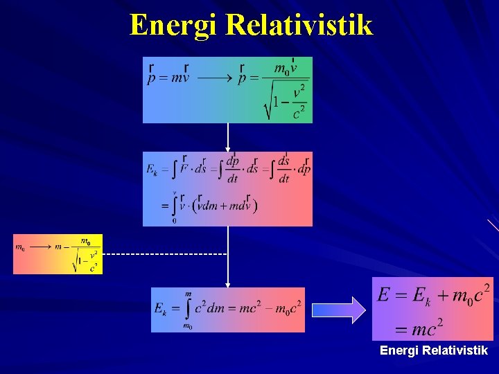 Energi Relativistik 