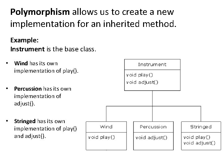 Polymorphism allows us to create a new implementation for an inherited method. Example: Instrument