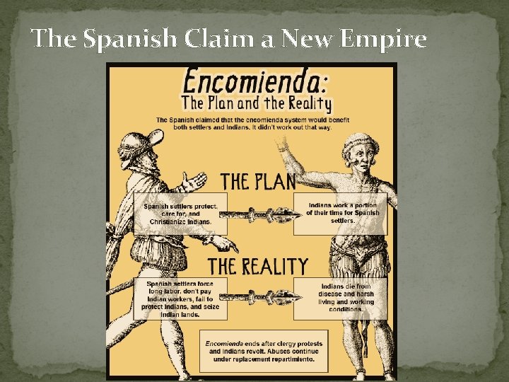 The Spanish Claim a New Empire 