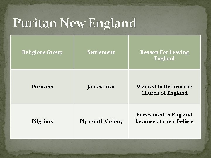 Puritan New England Religious Group Settlement Reason For Leaving England Puritans Jamestown Wanted to