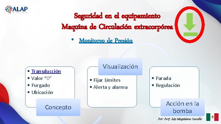 Seguridad en el equipamiento Maquina de Circulación extracorpórea • Monitoreo de Presión • Transducción Seguridad en el equipamiento Maquina de Circulación extracorpórea • Monitoreo de Presión • Transducción