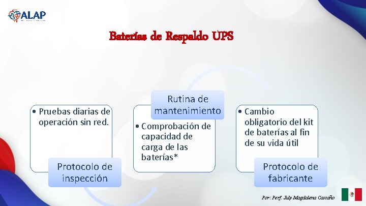 Baterías de Respaldo UPS • Pruebas diarias de operación sin red. Protocolo de inspección Baterías de Respaldo UPS • Pruebas diarias de operación sin red. Protocolo de inspección