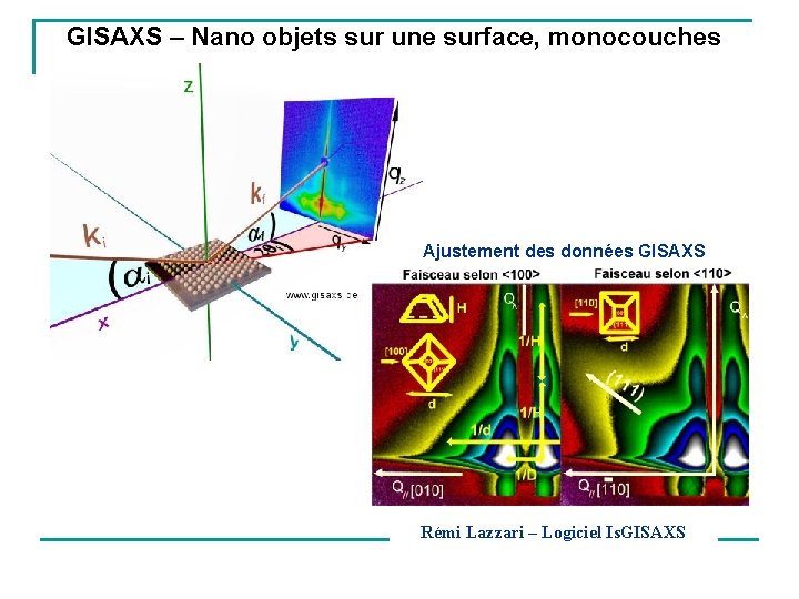 GISAXS – Nano objets sur une surface, monocouches Ajustement des données GISAXS Rémi Lazzari