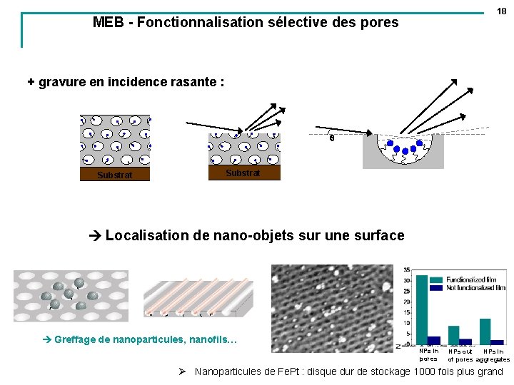 18 MEB - Fonctionnalisation sélective des pores + gravure en incidence rasante : Substrat
