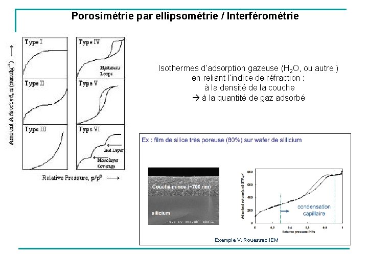 Porosimétrie par ellipsométrie / Interférométrie Isothermes d’adsorption gazeuse (H 2 O, ou autre )