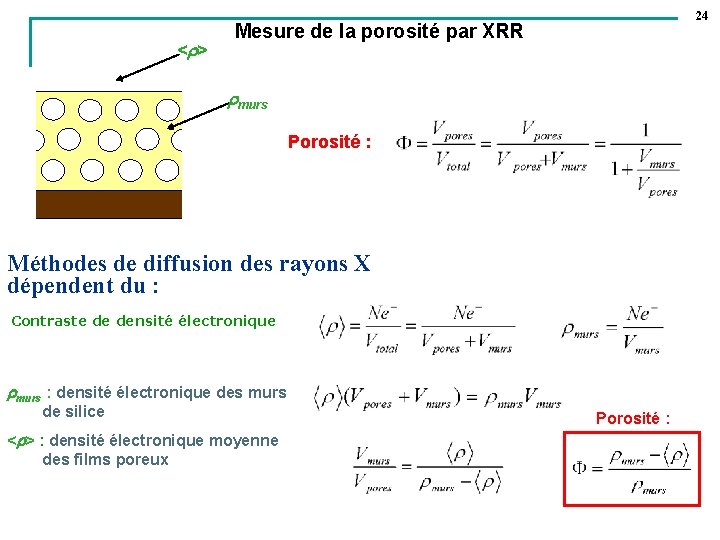 < > 24 Mesure de la porosité par XRR murs Porosité : Méthodes de