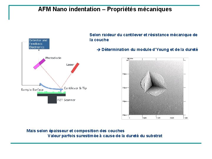 AFM Nano indentation – Propriétés mécaniques Selon raideur du cantilever et résistance mécanique de