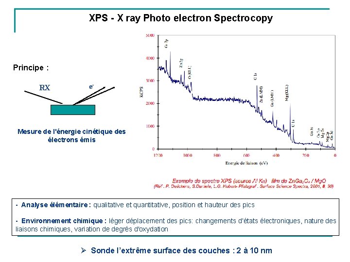 XPS - X ray Photo electron Spectrocopy Principe : RX e- Mesure de l'énergie