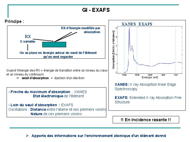 GI - EXAFS Principe : XANES EXAFS RX d’énergie modifiée par absorption Rayons X