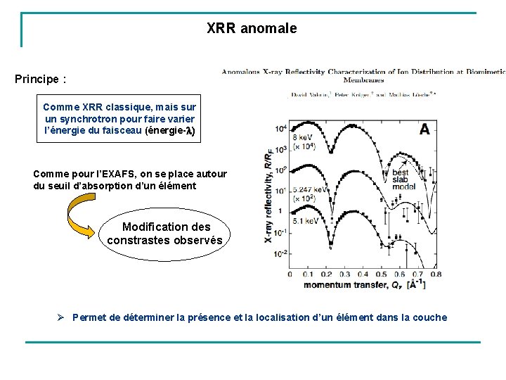 XRR anomale Principe : Comme XRR classique, mais sur un synchrotron pour faire varier