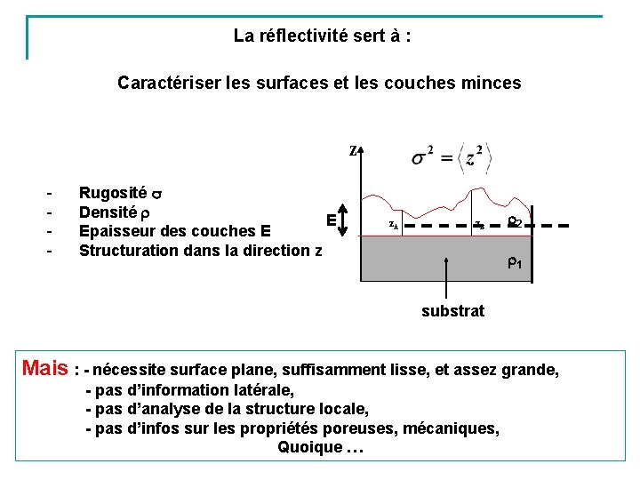 La réflectivité sert à : Caractériser les surfaces et les couches minces z -