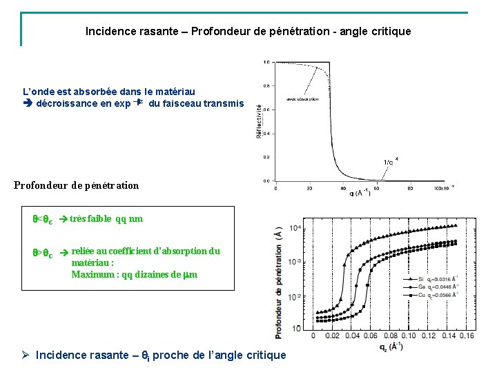 Incidence rasante – Profondeur de pénétration - angle critique L’onde est absorbée dans le