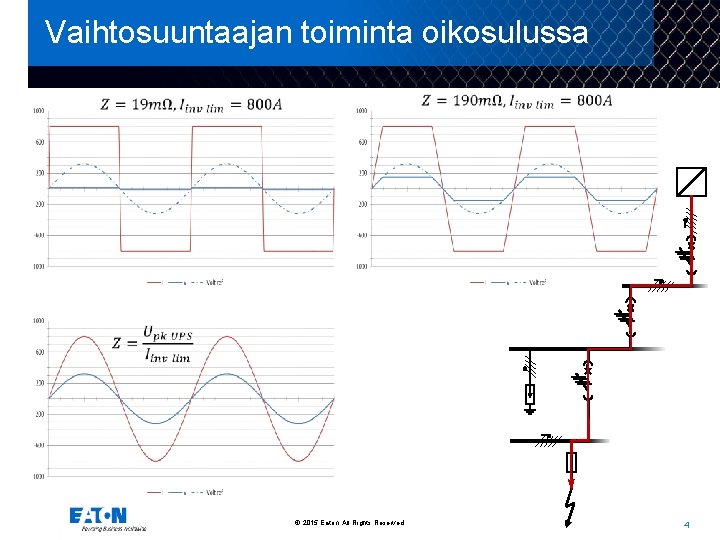 Vaihtosuuntaajan toiminta oikosulussa © 2015 Eaton. All Rights Reserved. 4 