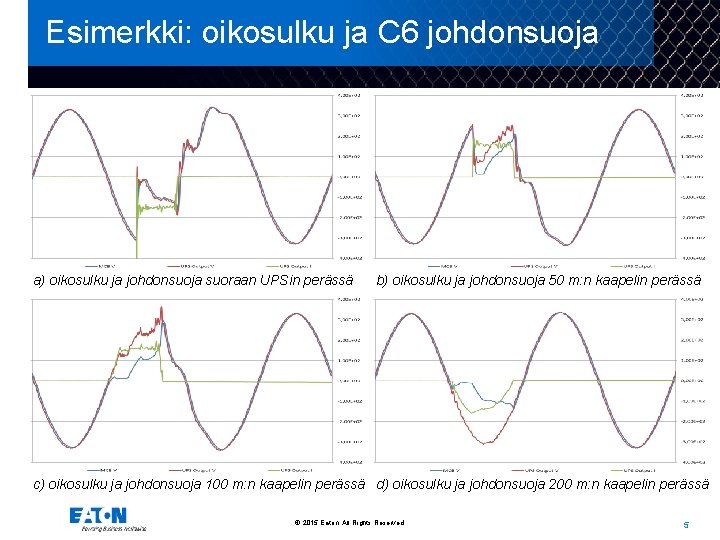 Esimerkki: oikosulku ja C 6 johdonsuoja a) oikosulku ja johdonsuoja suoraan UPSin perässä b)