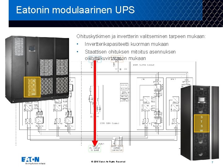 Eatonin modulaarinen UPS Ohituskytkimen ja invertterin valitseminen tarpeen mukaan: • Invertterikapasiteetti kuorman mukaan •