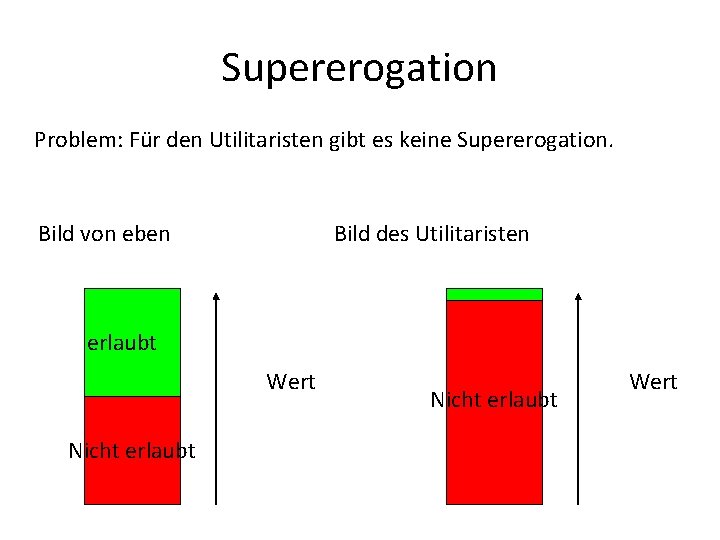 Supererogation Problem: Für den Utilitaristen gibt es keine Supererogation. Bild von eben Bild des