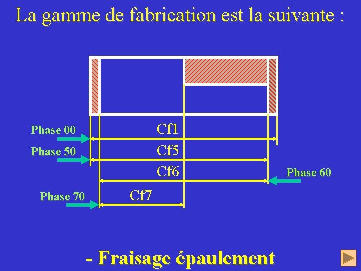 La gamme de fabrication est la suivante : Cf 1 Cf 5 Cf 6