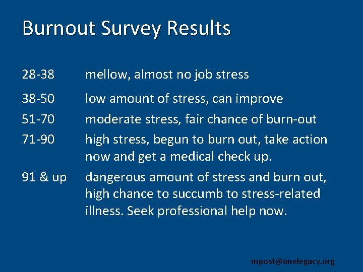 Burnout Survey Results 28 -38 mellow, almost no job stress 38 -50 51 -70