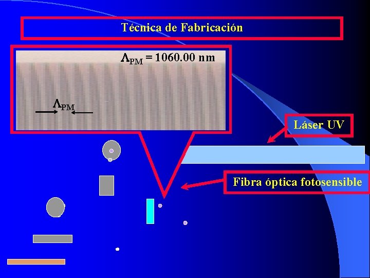 Técnica de Fabricación PM = 1060. 00 nm PM Láser UV Fibra óptica fotosensible Técnica de Fabricación PM = 1060. 00 nm PM Láser UV Fibra óptica fotosensible